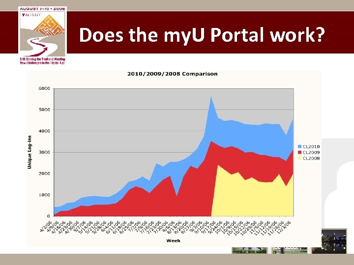 Does the my. U Portal work? 