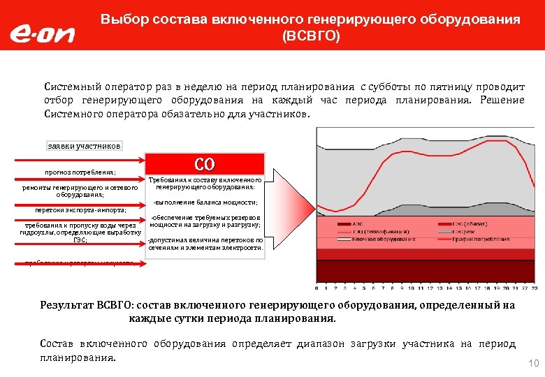 Выбор состава включенного генерирующего оборудования (ВСВГО) Системный оператор раз в неделю на период планирования