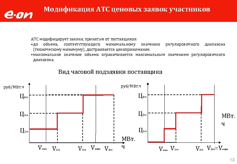 Модификация АТС ценовых заявок участников АТС модифицирует заявки, принятые от поставщиков: • до объема,