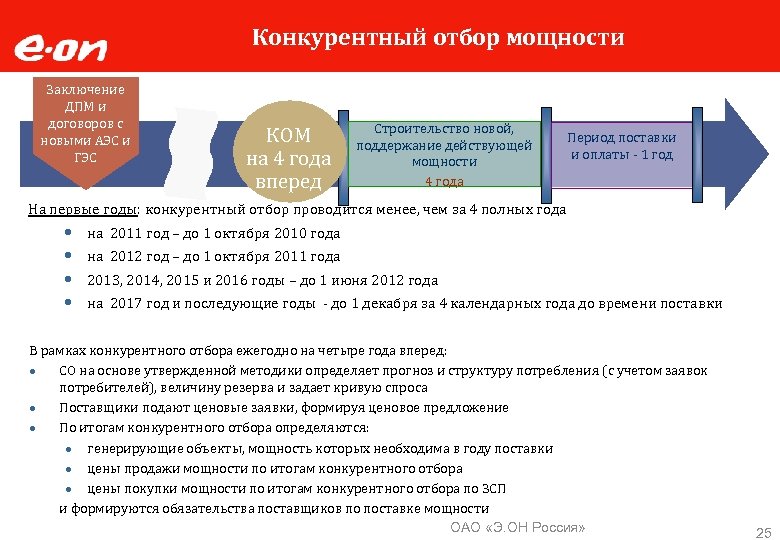 Конкурентный отбор мощности Заключение ДПМ и договоров с новыми АЭС и ГЭС КОМ на
