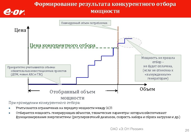 Формирование результата конкурентного отбора мощности Планируемый объем потребления Цена конкурентного отбора Приоритетно учитываются объемы