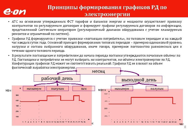Принципы формирования графиков РД по электроэнергии § АТС на основании утвержденных ФСТ тарифов и