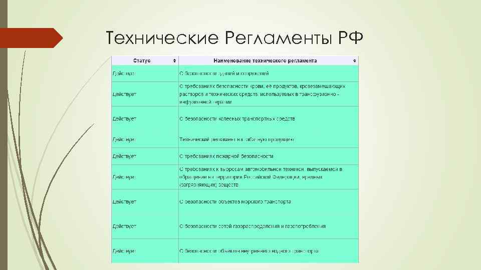 Технические Регламенты РФ 