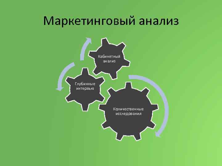 Заказать Маркетинговый Анализ Рынка