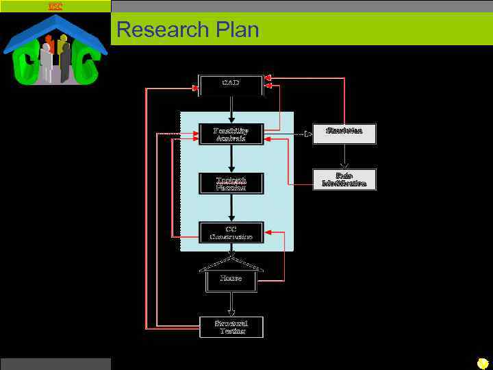 USC Research Plan 