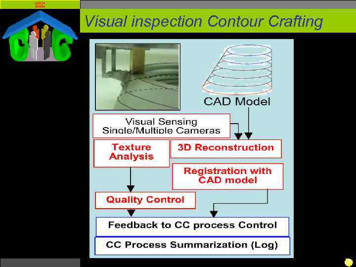 USC Visual inspection Contour Crafting 