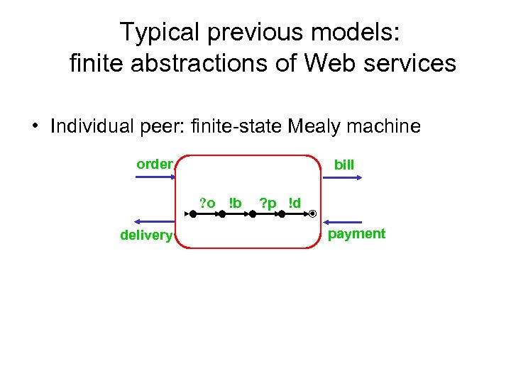 Typical previous models: finite abstractions of Web services • Individual peer: finite-state Mealy machine