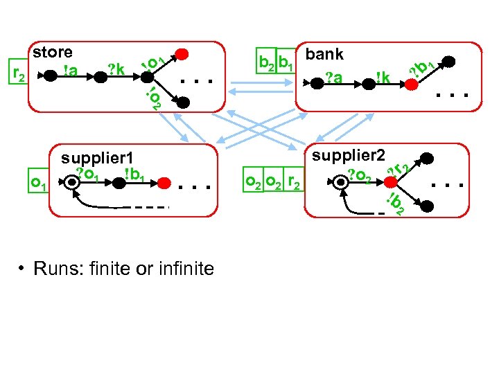 store !a r 2 ! ? k o 1 . . . b 2