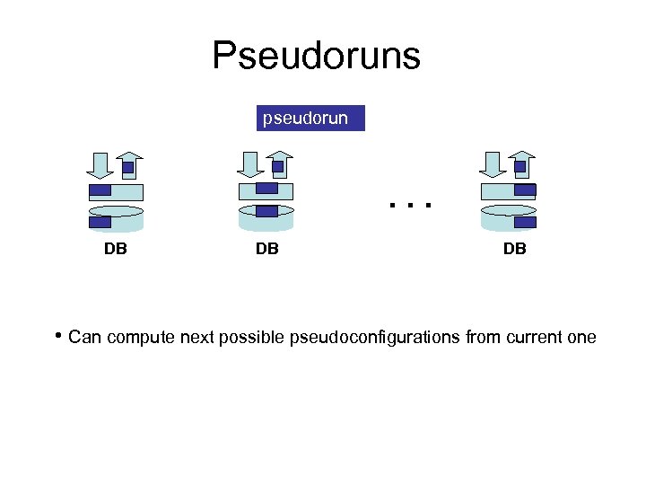 Pseudoruns pseudorun . . . DB DB DB • Can compute next possible pseudoconfigurations
