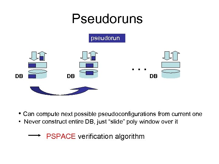 Pseudoruns pseudorun . . . DB DB DB • Can compute next possible pseudoconfigurations