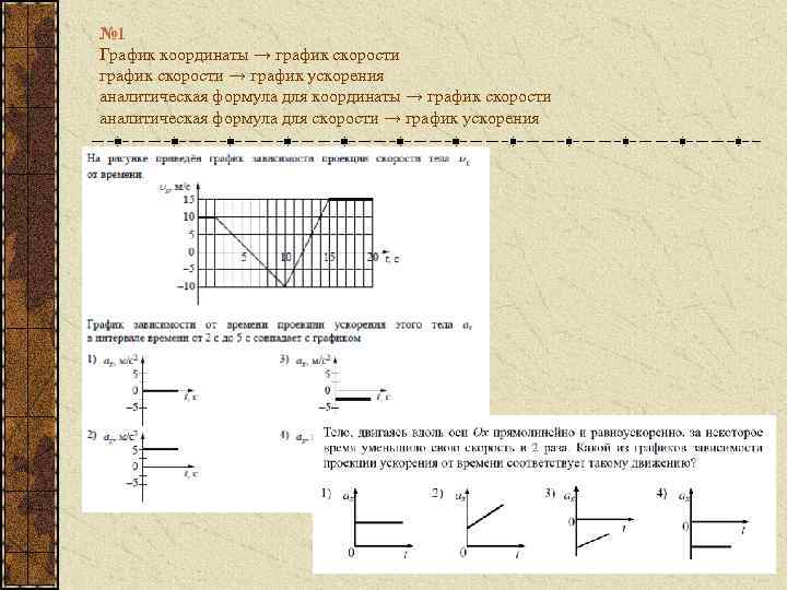 № 1 График координаты → график скорости → график ускорения аналитическая формула для координаты