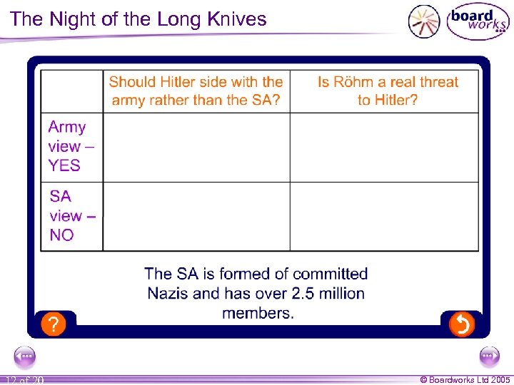 The Night of the Long Knives 12 of 20 © Boardworks Ltd 2005 