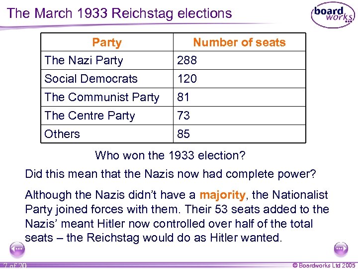 The March 1933 Reichstag elections Party Number of seats The Nazi Party 288 Social