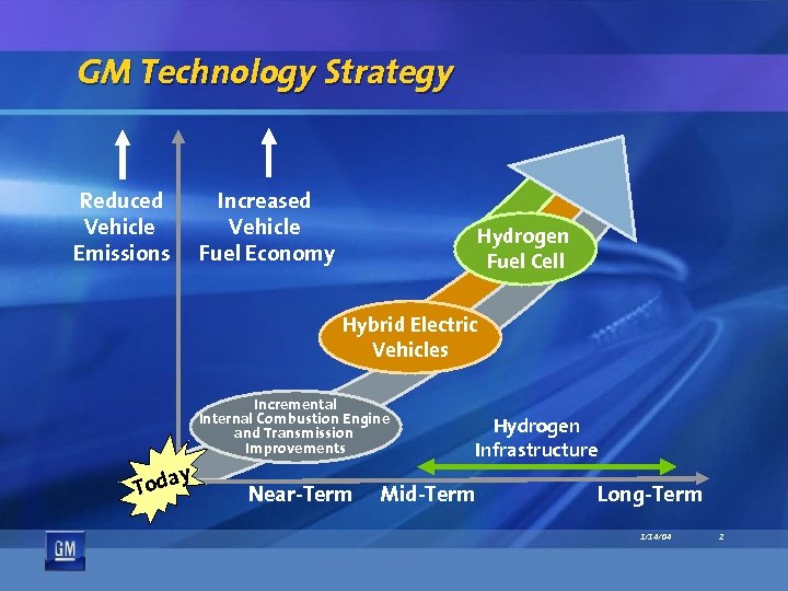 GM Technology Strategy Reduced Vehicle Emissions Increased Vehicle Fuel Economy Hydrogen Fuel Cell Hybrid