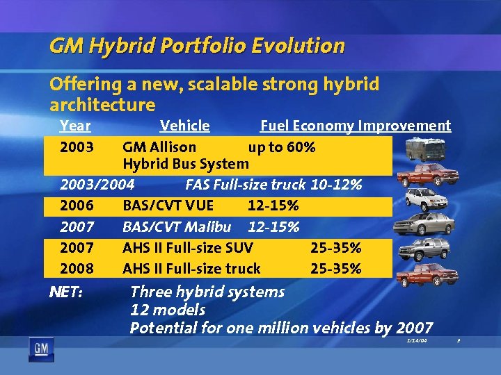 GM Hybrid Portfolio Evolution Offering a new, scalable strong hybrid architecture Year 2003 Vehicle