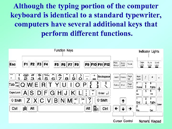 Although the typing portion of the computer keyboard is identical to a standard typewriter,