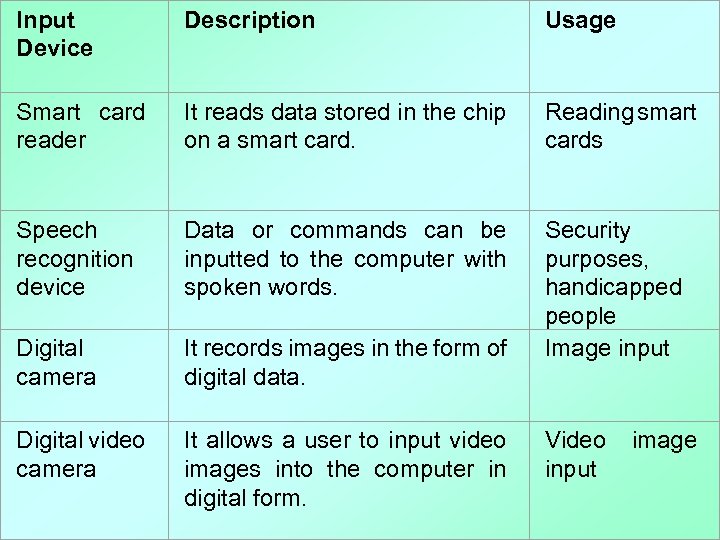 Input Device Description Usage Smart card reader It reads data stored in the chip