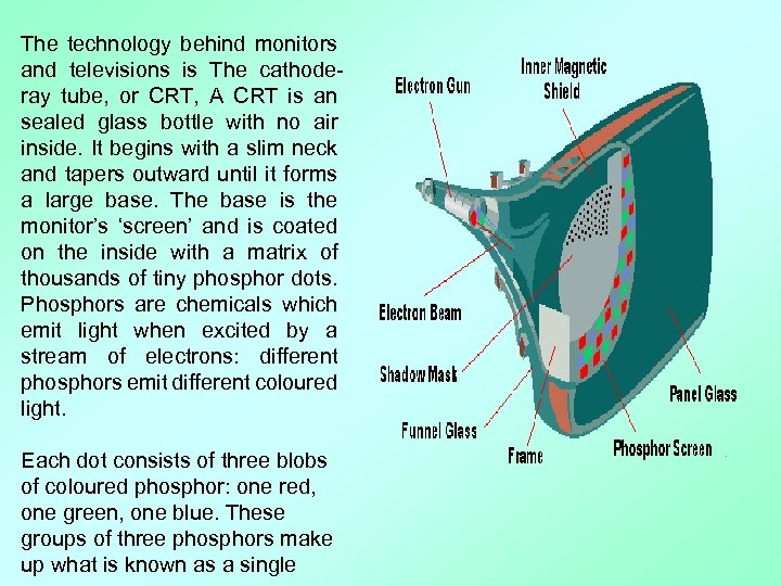 The technology behind monitors and televisions is The cathoderay tube, or CRT, A CRT