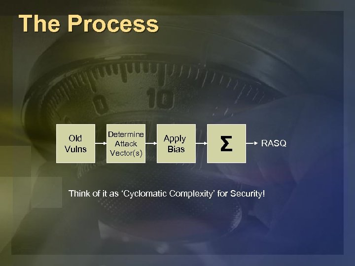 The Process Old Vulns Determine Attack Vector(s) Apply Bias Σ RASQ Think of it