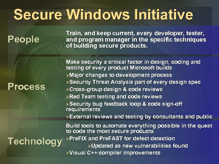 Secure Windows Initiative People Train, and keep current, every developer, tester, and program manager