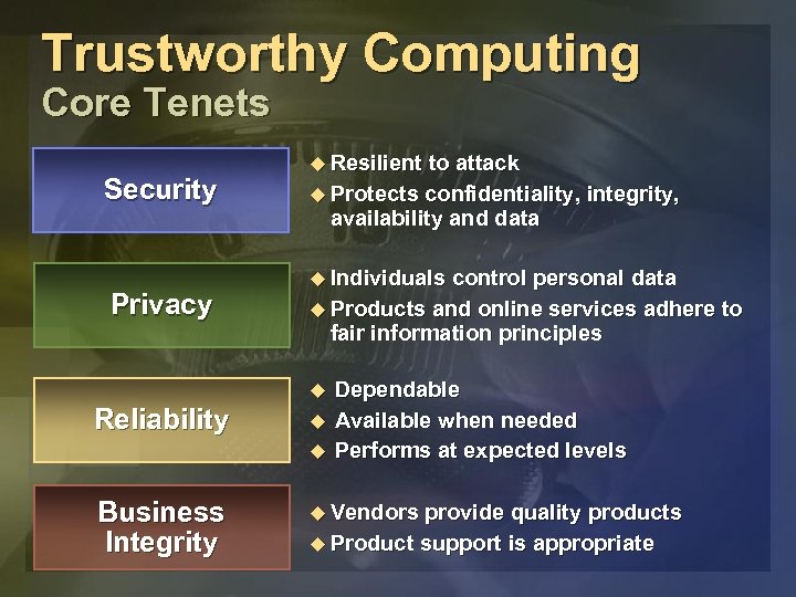 Trustworthy Computing Core Tenets Security Privacy u Resilient to attack u Protects confidentiality, integrity,