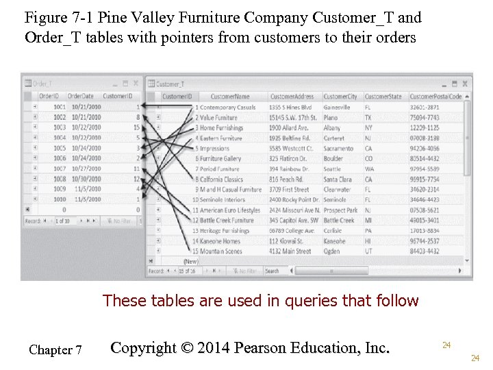 Figure 7 -1 Pine Valley Furniture Company Customer_T and Order_T tables with pointers from