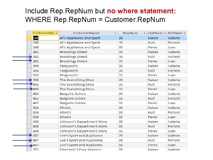 Include Rep. Num but no where statement: WHERE Rep. Num = Customer. Rep. Num