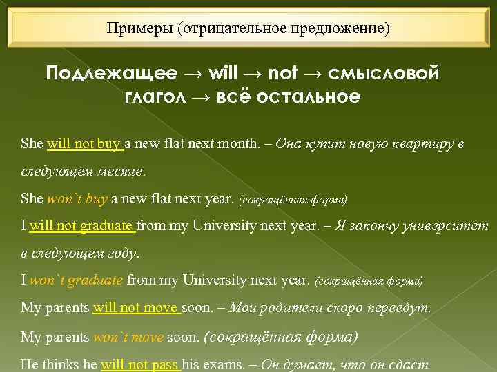 Примеры (отрицательное предложение) Подлежащее → will → not → смысловой глагол → всё остальное