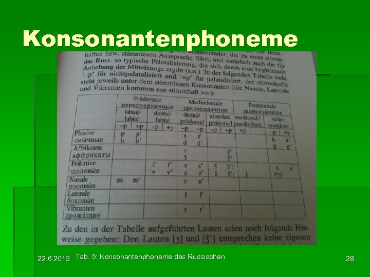 Konsonantenphoneme Tab. 5: Konsonantenphoneme des Russischen 22. 6. 2013 28 