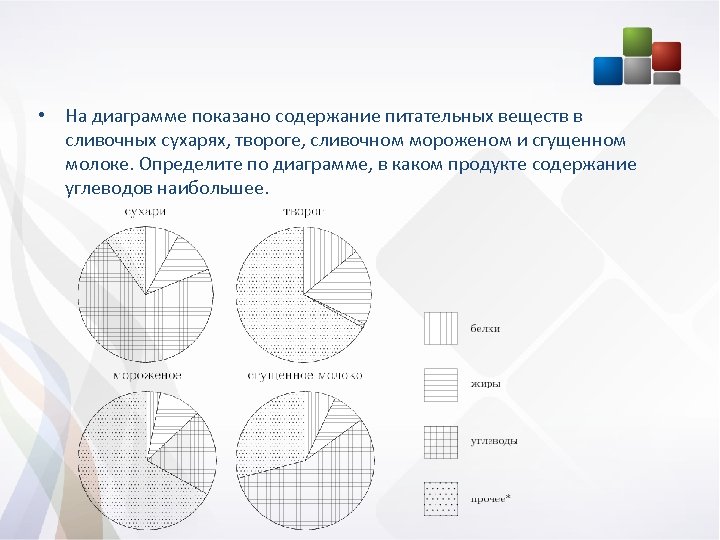 На диаграмме показано содержание питательных веществ в печенье