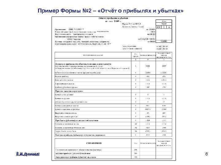 Пример Формы № 2 – «Отчёт о прибылях и убытках» 6 