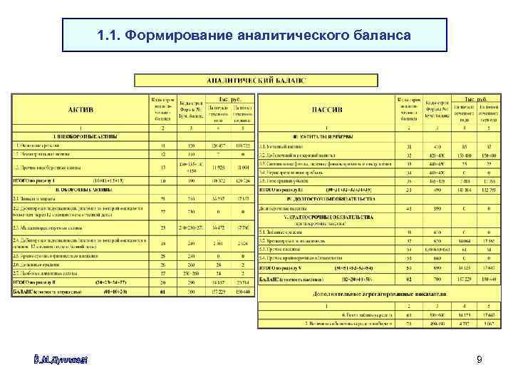 1. 1. Формирование аналитического баланса 9 