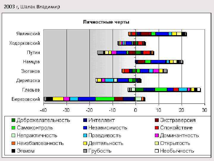 2003 г, Шалак Владимир 