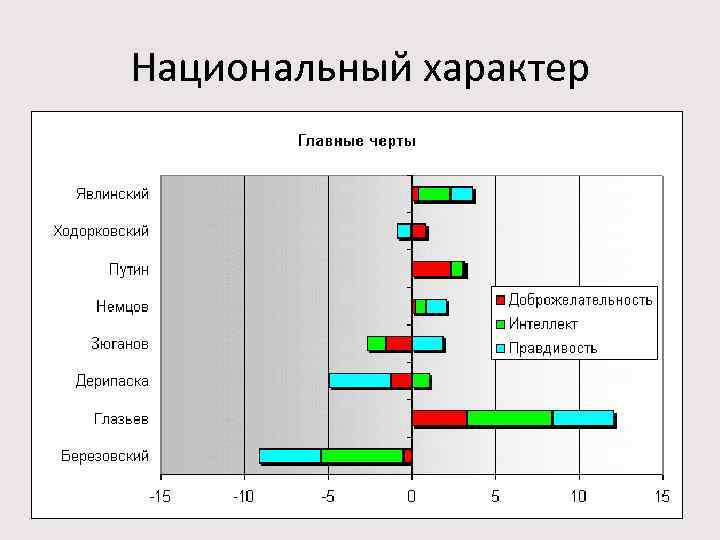 Национальный характер 