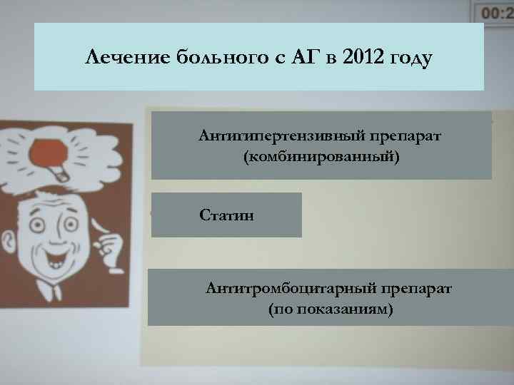 Лечение больного с АГ в 2012 году Антигипертензивный препарат (комбинированный) Статин Антитромбоцитарный препарат (по