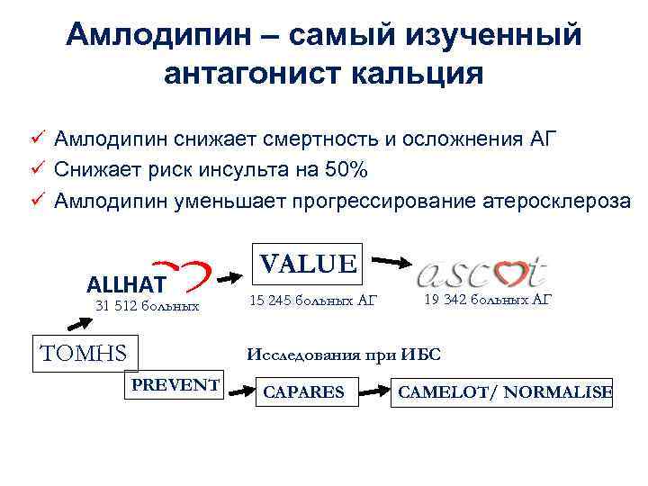 Амлодипин – самый изученный антагонист кальция ü Амлодипин снижает смертность и осложнения АГ ü