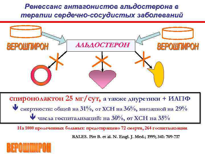 Ренессанс антагонистов альдостерона в терапии сердечно-сосудистых заболеваний АЛЬДОСТЕРОН спиронолактон 25 мг/сут, а также диуретики