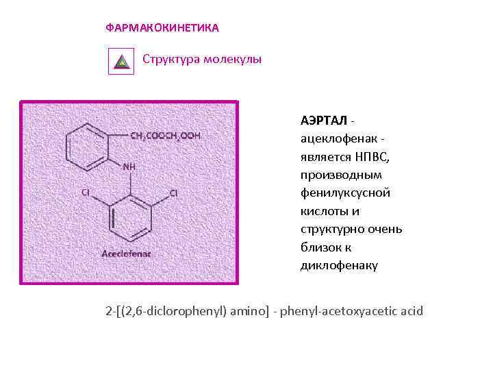 ФАРМАКОКИНЕТИКА Структура молекулы АЭРТАЛ - ацеклофенак является НПВС, производным фенилуксусной кислоты и структурно очень