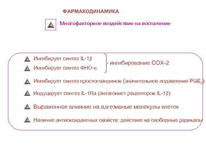 ФАРМАКОДИНАМИКА Многофакторное воздействие на воспаление Ингибирует синтез IL-1 Ингибирует синтез ФНО- ингибирование COX-2 Ингибирует