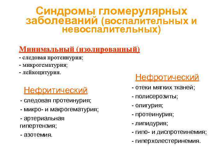 Синдромы гломерулярных заболеваний (воспалительных и невоспалительных) Минимальный (изолированный) - следовая протеинурия; - микрогематурия; -