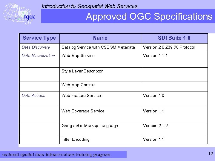 Introduction to Geospatial Web Services Approved OGC Specifications Service Type Name SDI Suite 1.