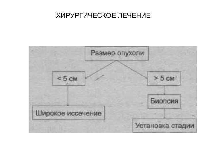 ХИРУРГИЧЕСКОЕ ЛЕЧЕНИЕ 