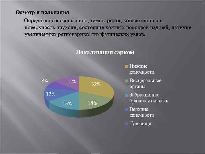 Осмотр и пальпация Определяют локализацию, темпы роста, консистенцию и поверхность опухоли, состояние кожных покровов