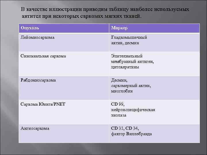  В качестве иллюстрации приводим таблицу наиболее используемых антител при некоторых саркомах мягких тканей.