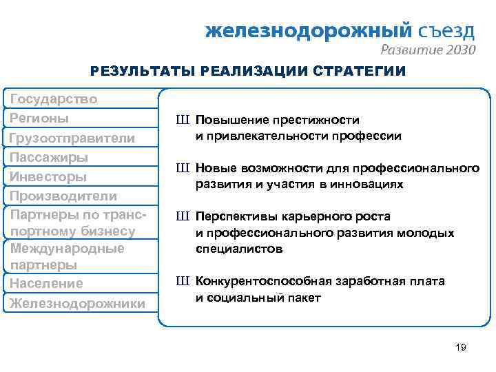 Социально экономическое развитие до 2030