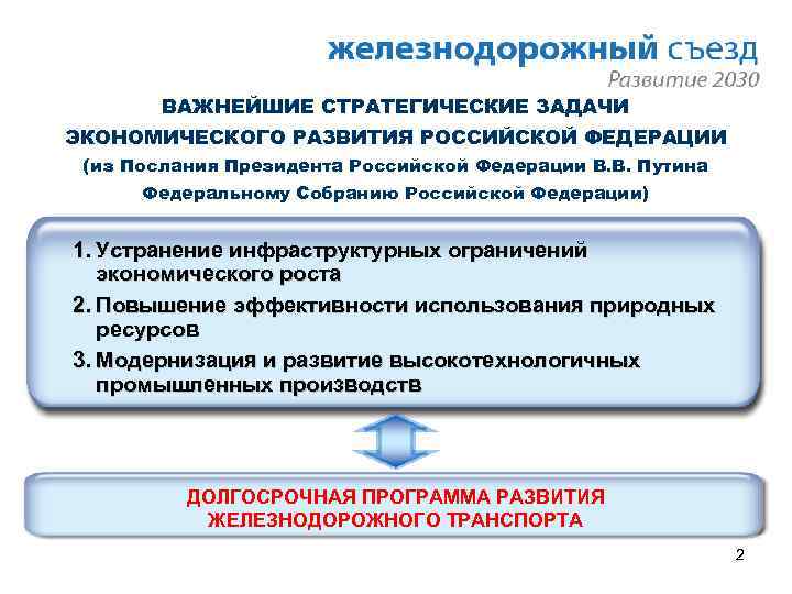 ВАЖНЕЙШИЕ СТРАТЕГИЧЕСКИЕ ЗАДАЧИ ЭКОНОМИЧЕСКОГО РАЗВИТИЯ РОССИЙСКОЙ ФЕДЕРАЦИИ (из Послания Президента Российской Федерации В. В.