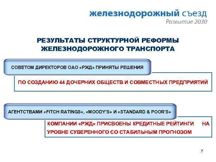 РЕЗУЛЬТАТЫ СТРУКТУРНОЙ РЕФОРМЫ ЖЕЛЕЗНОДОРОЖНОГО ТРАНСПОРТА СОВЕТОМ ДИРЕКТОРОВ ОАО «РЖД» ПРИНЯТЫ РЕШЕНИЯ ПО СОЗДАНИЮ 44
