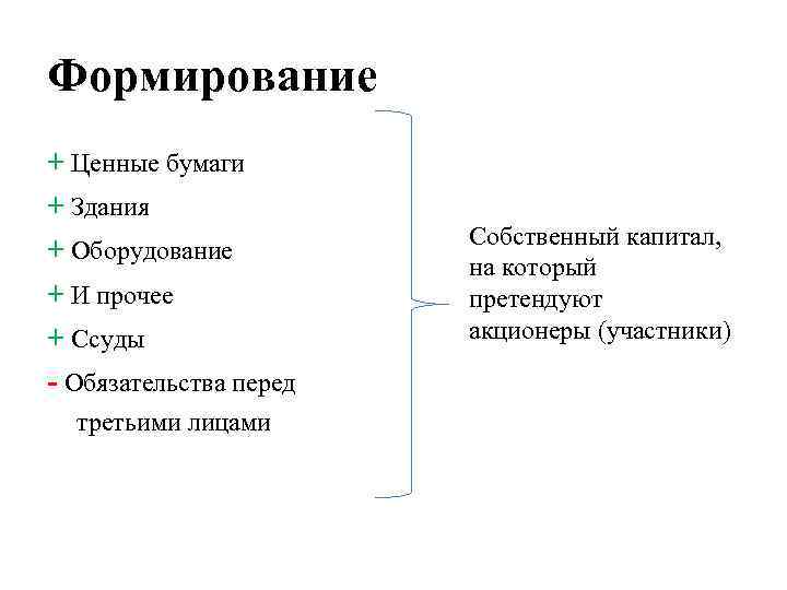 Формирование + Ценные бумаги + Здания + Оборудование + И прочее + Ссуды -