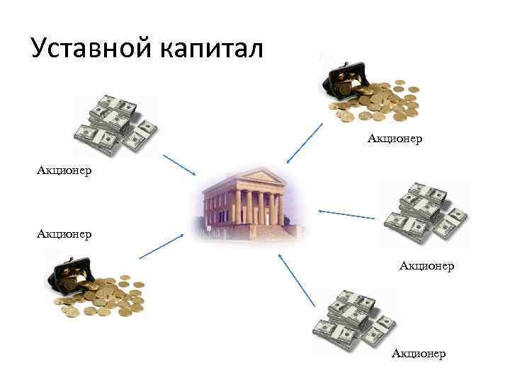 Уставной капитал Акционер Акционер 