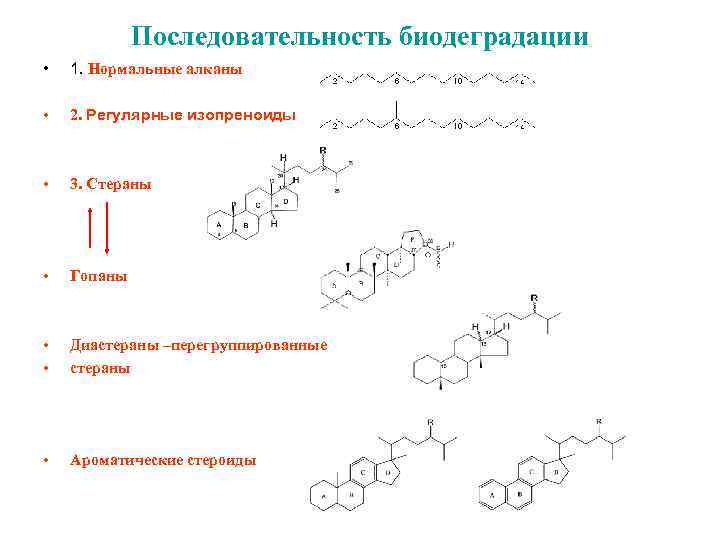 Последовательность биодеградации • 1. Нормальные алканы • 2. Регулярные изопреноиды • 3. Стераны •